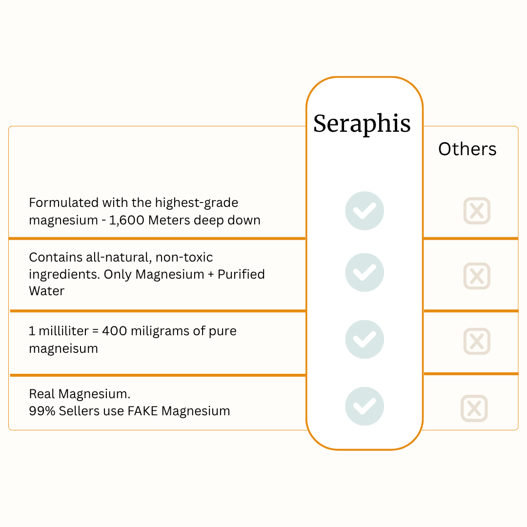 Pause Chapter Magnesium Spray